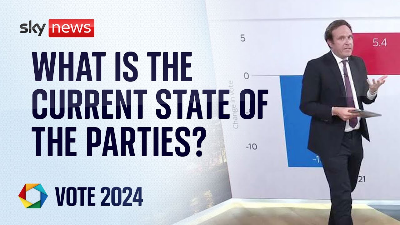 Vote 24 What is the state of the parties? World News