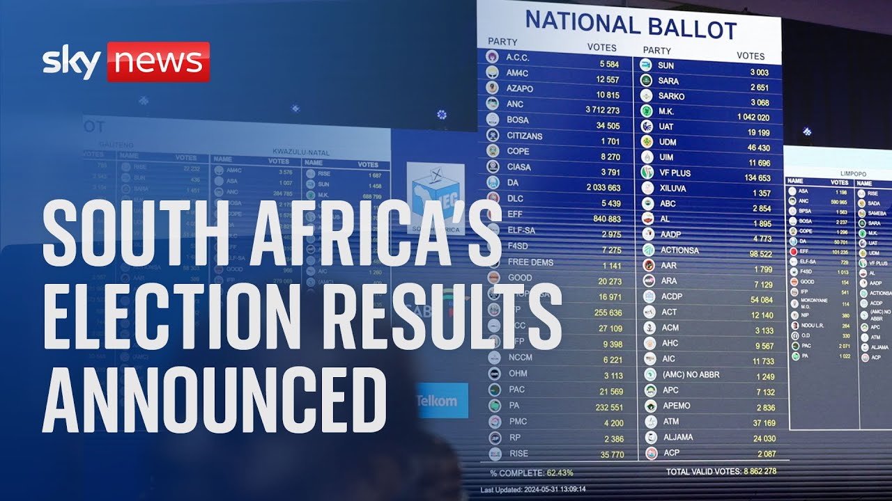 South Africa's election results announced by election commission
