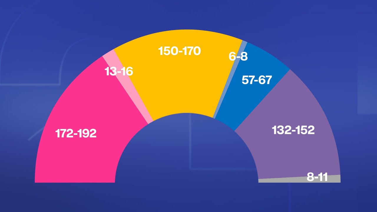 French 2024 Legislative Elections: Leftist NFP Alliance Leads Both ...