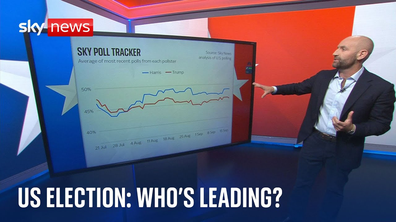 US election Who's currently leading and what issues matter most to