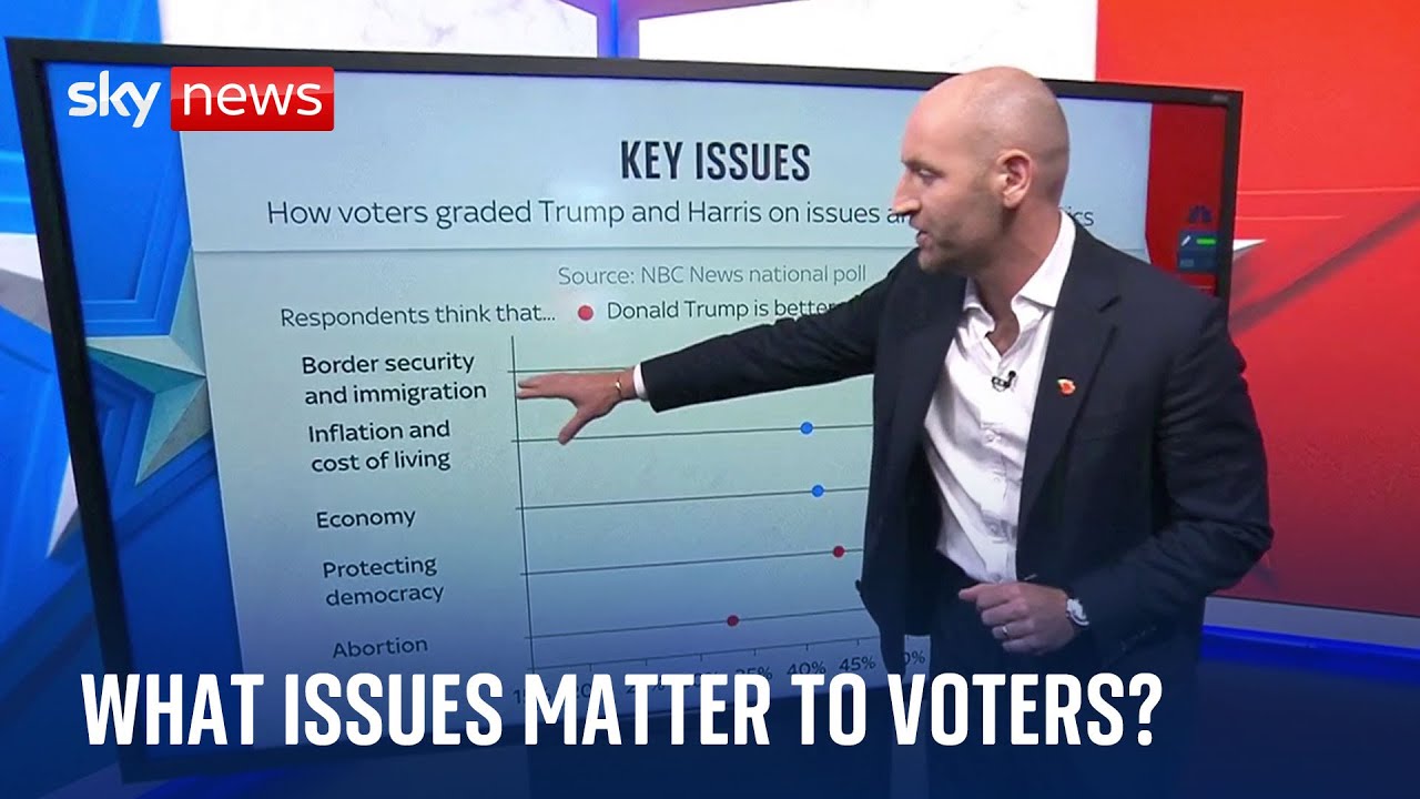 What are the key issues for American voters as polls open? US